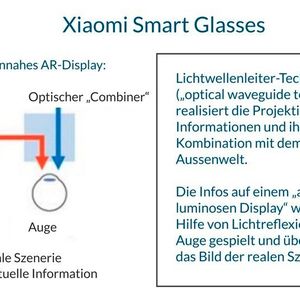 Vereinfachte Funktionsweise der Xiaomi Smart Glasses. Schlüsselelement ist der optische Combiner: Er überlagert reale Szenen mit virtuellen Elementen.(Bild:  Asia Waypoint)
