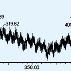 Abb. 2: Systemrückdruck über 10 Stunden bei kontinuierlichem isokratischen Fluss von 50:50 Wasser:Acetonitril durch die Säule.