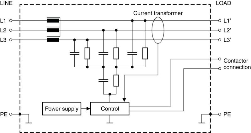 Bild 3: Ein um 180° phasenverschobener Strom wird kapazitiv auf die jeweiligen Phasen eingekoppelt. Durch die entstehende Stromsenke werden die Ableitströme zur Quelle zurückgeführt. 