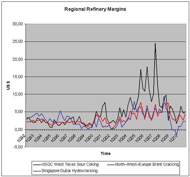 ... driven by higher margins and growing demands. (Picture: PROCESS)