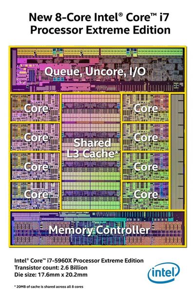 Das Spitzenmodell der Haswell-E-Serie ist der Core i7-5960X mit acht Cores, 16 Threads und 20 Megabyte Level3-Cache. Im Gegensatz zu den 