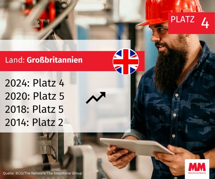  (Bild: MM Maschinenmarkt)