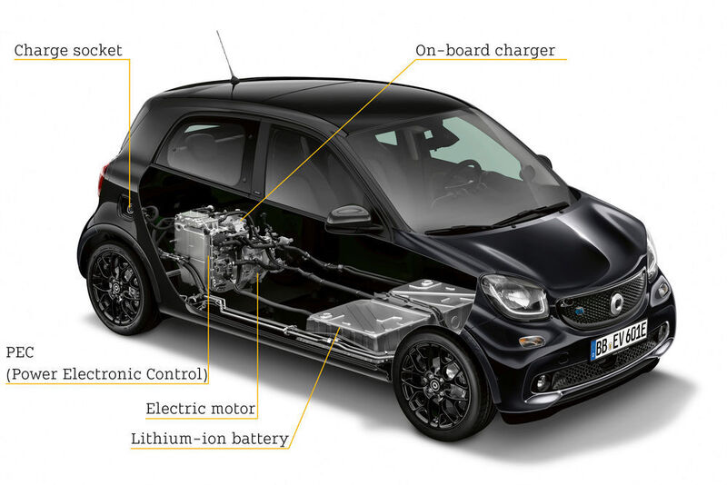… die Fourfour-Varianten haben laut Herstellerangaben eine Reichweite von rund 150 Kilometern.  (Daimler)