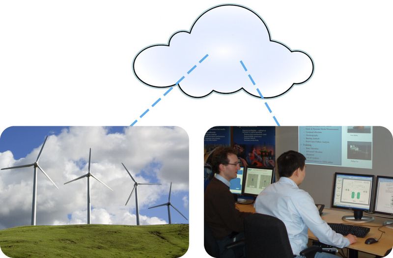 SKF überwacht mithilfe modernster Cloud-Technologie mehr als 700.000 Anlagenkomponenten rund um die Uhr und rund um den Globus beispielsweise in 1800 Windenergieanlagen und über 600 Schiffen. (Bild: SKF)