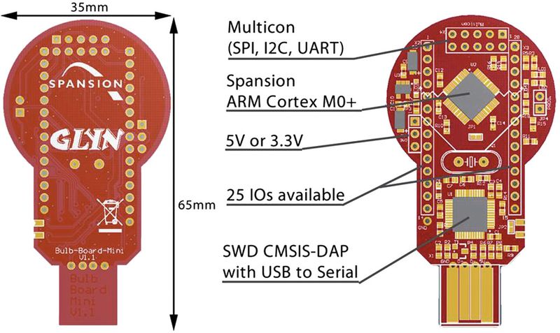 Bild 1: Das FM0+ Ideen-Board (Bulb Board Mini) bietet kompakte Abmessungen und alles, was die Entwicklungsarbeit vereinfacht (Bild: GLYN)