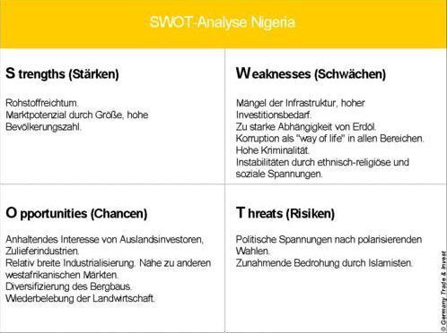 (Quelle: GTAI/ Grafik: GTAI) (Archiv: Vogel Business Media)