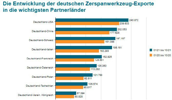  (Bild: Copyright VDMA)