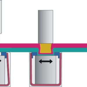 Schematische Darstellung des Clinch-Niet-Verfahrens