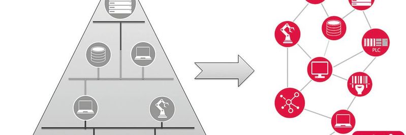 Die Vernetzung ersetzt die hierarchische Automatisierung und bietet Möglichkeiten für neue Servicemodelle.(Bild:  Leuze Electronic)