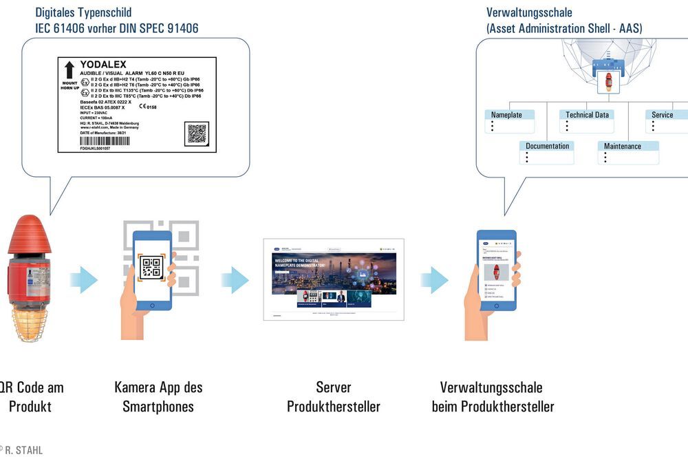 Elektronisches Typenschild sorgt für durchgängige Informationen