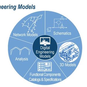 Figure 1: Digital engineering models bring together critical information in a virtual 3D environment