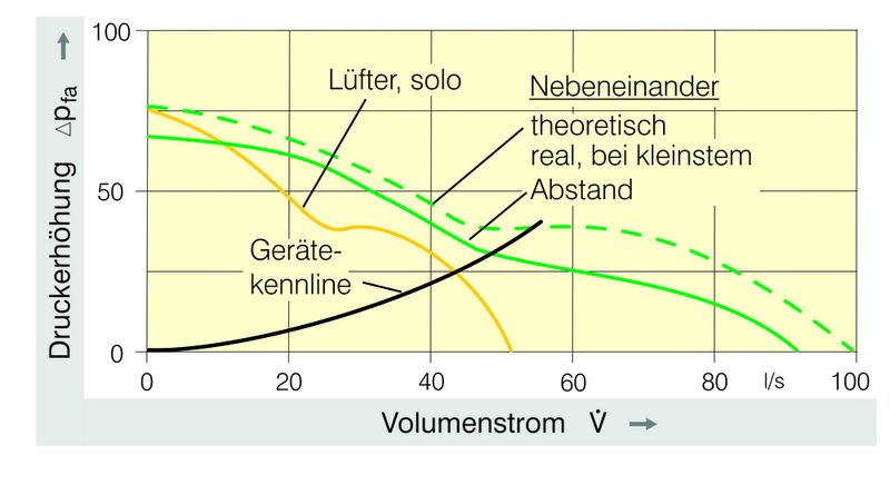Bild 3: (Archiv: Vogel Business Media)