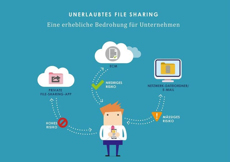 Unerlaubtes File Sharing: Das Problem ist weiter verbreitet als gedacht. (M-Files)