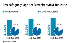 87969656 (Bild: MM MaschinenMarkt)