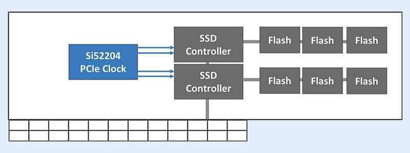 Bild 3: Referenz-Timing für eine PCIe/NVMe-SSD.  (Silicon Labs)