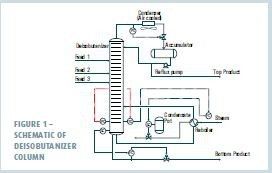 FIGURE 1 – SCHEMATIC OF  DEISOBUTANIZER COLUMN (Source: Aker Solutions)