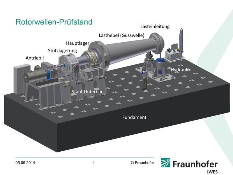 Das Fraunhofer IWES testet die Betriebsfestigkeit der Hauptwelle von Windenergieanlagen. (Bild: Fraunhofer IWES)
