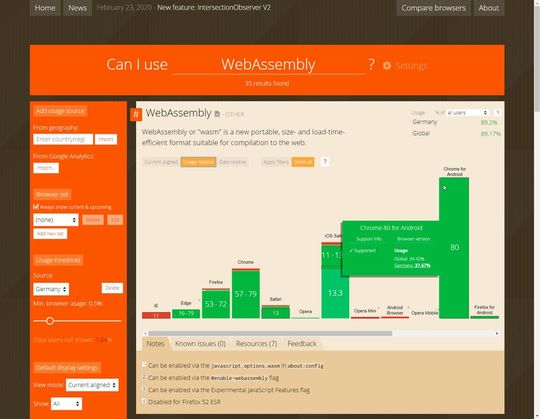 WebAssembly läuft mittlerweile in allen halbwegs aktuellen Webbrowsern(Bild:  CanIUse.com)