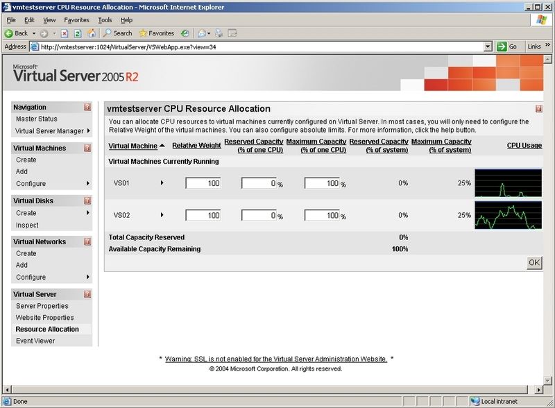 Abb. 5: Ressourcenbelegung für einen Server mit 2 x 2 CPU-Kernen; voreingestellt sind die Gewichtung (100) und eine reservierte CPU-Kapazität von 0 Prozent (Virtual Server 2005 kann nur eine virtuelle CPU abbilden) (Archiv: Vogel Business Media)