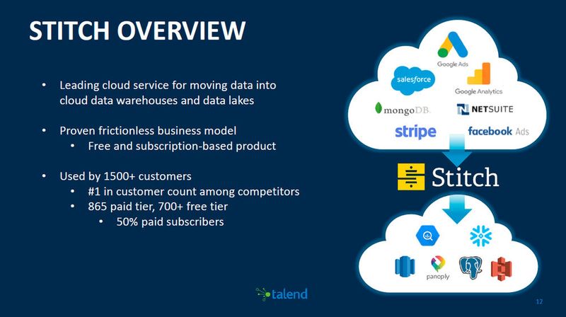 Stitch im Überblick. (Bild: Talend)