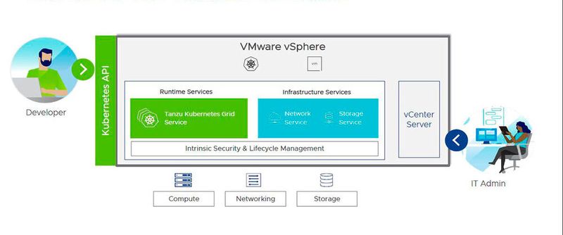 Mit „Tanzu“ sollen sich 70 Millionen „vSphere“-Workloads modernisieren lassen.  (Bild: © VMware / Matzer)
