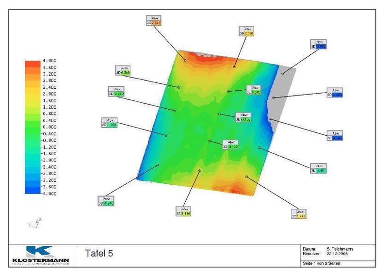 Farbcodiertes Bild  ... der Altartafel 5 als Ergebnis der Vermessung. (Archiv: Vogel Business Media)