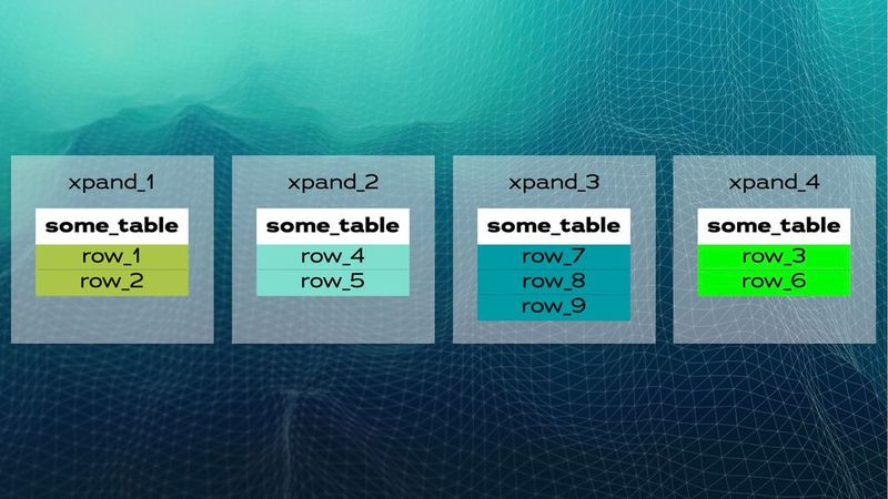 Wird ein neuer Knoten zum Cluster hinzugefügt oder fällt ein Knoten aus, gleicht Xpand die Daten automatisch aus. Manuelles Eingreifen ist nicht erforderlich. So sieht es zum Beispiel aus, wenn ein Knoten zum vorherigen Cluster hinzugefügt wird. (Bild: MariaDB)