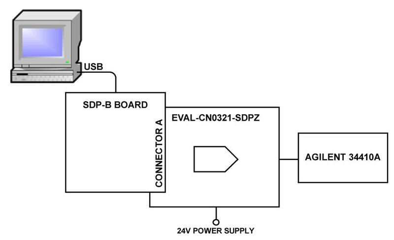 Bild 2: Schematischer Testaufbau (Analog Devices, Inc.)