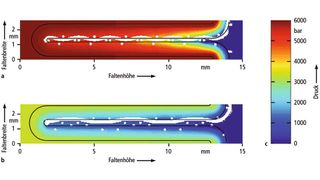 Bild 1: Im Gegensatz zu Standardfilterelementen (a) hält das Filtermaterial Exapor Max 2 die Faltenkanäle offen (b). Dadurch wird der Druckverlust im gefalteten Material um bis zu 50% reduziert (c).  (Bild: Argo-Hytos)