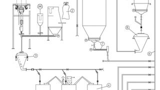 Schematische Darstellung einer Dichtstrom-Druckförderung und Saug-Flugförderung als Teile einer intralogistischen Aufgabenstellung  (Bild: Solids Solutions Group)