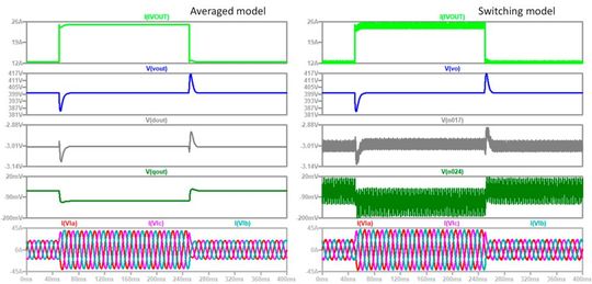 Figure 8: The transient responses of averaged and transient models are almost identical, naturally validating the approach.(Source:  Christophe Basso)