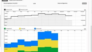 Parallele Darstellung von Verbrauch und Kosten über das Energiekonto. (Energie-Einkauf)