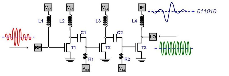 Schaltbild des Graphen-RF-Receivers mit elf Bauelementen (IBM Research)