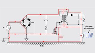 Bild 1: Auf diesen Wegen fließen die Gleichtaktströme.  (Bild: Texas Instruments)