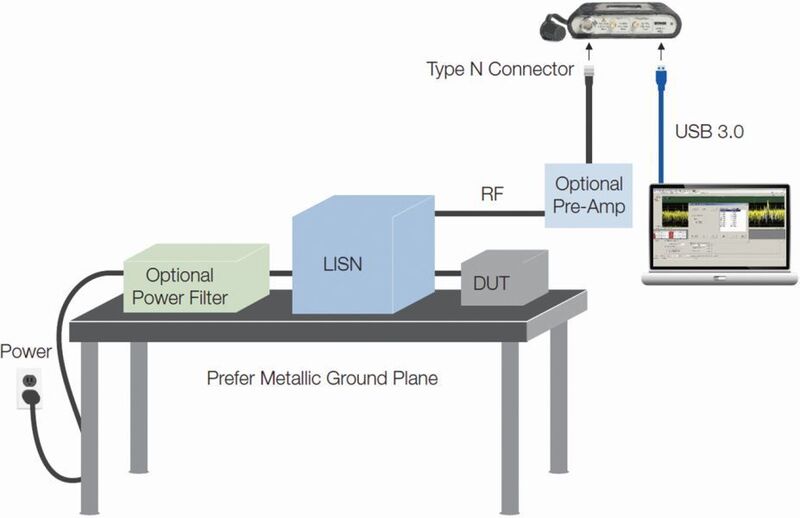 Bild 7: Für leitungsgebundene Strahlungsmessungen wird eine Netznachbildung (LISN) benötigt. (Tektronix)