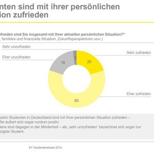 (Bild:  © 2014 Ernst & Young GmbH Wirtschaftsprüfungsgesellschaft)