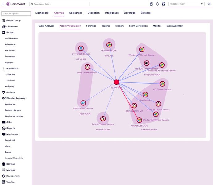 Visualisierung von Attacken. Im Beispiel Threatwise als Teil der Commvault-Cloud-Plattform. (Bild: Commvault)