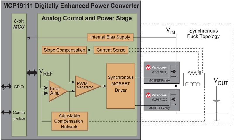 Bild 2: Blockdiagramm des MCP19111 (Bild: Microchip)