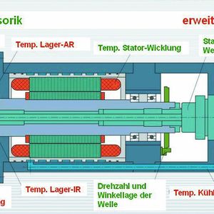 (Archiv: Vogel Business Media)