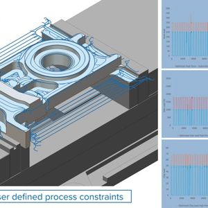 Module Works 2025.12 offers a new option for defining custom process constraints directly within the Feed Control interface. (Source:  Module Works)