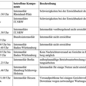 (Deutscher Bundestag)