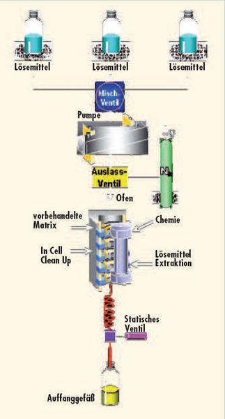 2  Schematische Funktionsweise der ASE-Technologie. (Archiv: Vogel Business Media)