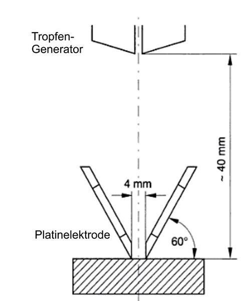 Bild 7: Messung des CTI-Wertes an Isolierstoffen (Bild: CMC)