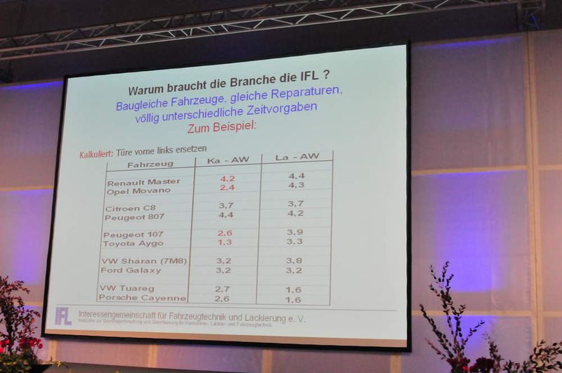 ..unter anderem seien die baugleichen fahrzeuge mit unterschiedlichen Zeitvorgaben für Reparaturen ein Problem. (Archiv: Vogel Business Media)