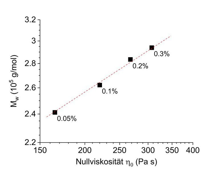 Bild 2B:  (Bild: Fraunhofer-LBF)