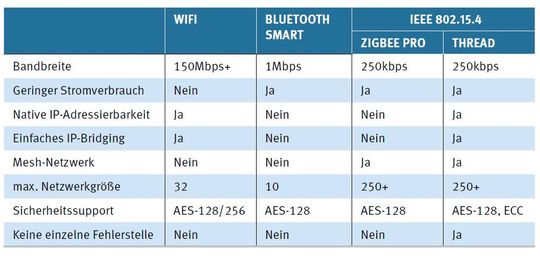 (Bild:  Silicon Labs)