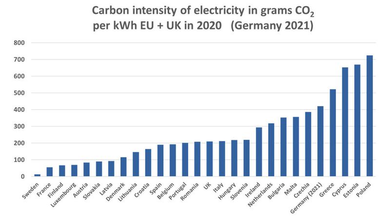 Energiebedarf der Server und Rechenzentren in Deutschland in den Jahren 2010 bis 2021. 