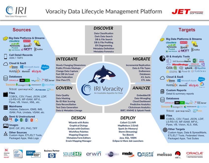 Voracity_Schema_plus_Details ()