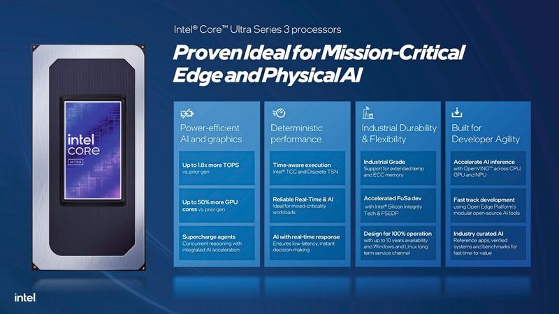 Voller Fokus auf Determinismus: Intels Core Series 2 verzichtet auf E-Cores für maximale Echtzeit-Performance am Industrial Edge. (Bild: Intel)