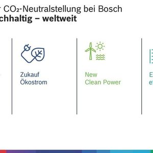 (Robert Bosch GmbH)